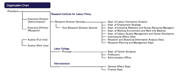 Organization chart