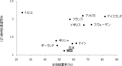 図