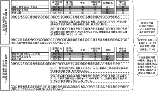 図表　事実発見の整理／ディスカッションペーパー12-03