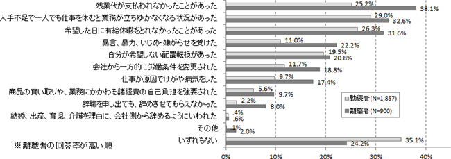 図表１画像