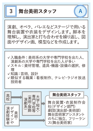 OHBYカード裏面の写真