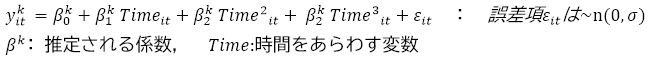 y_it ^k=β_0^k+β_1^k 〖 Time〗_it+β_2^k 〖〖 Time〗^2〗_it+ β_2^k 〖〖 Time〗^3〗_it+ε_it： 誤差項ε_it は~n(0,σ)
β^k: 推定される係数, Time:時間をあらわす変数