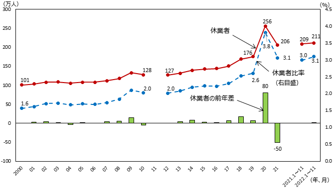 図表2 グラフ