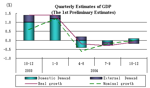 Quarterly Estimates of GDP