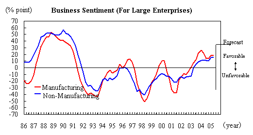 Business Sentiment