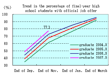 See the table above for line chart data.