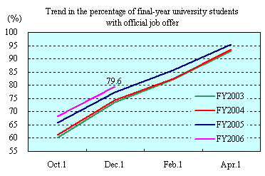 See the table above for line chart data.