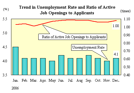 See the table above for chart data.