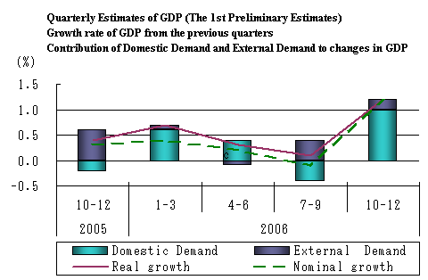 See the table above for chart data.