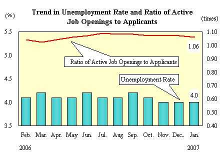 See the table above for chart data.