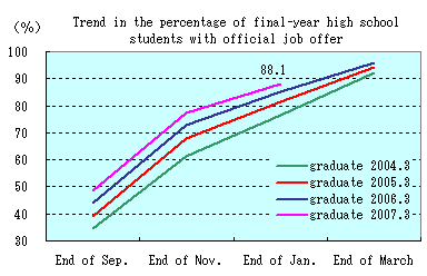 See the table above for line chart data.