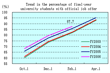 See the table above for line chart data.