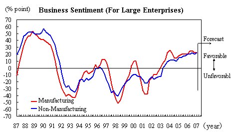 See the table above for line chart data.