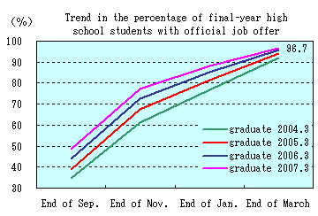 See the table above for line chart data.