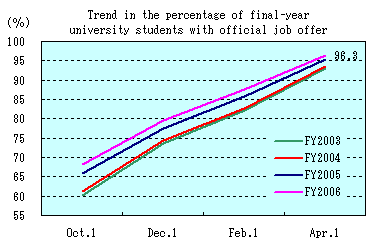 See the table above for line chart data.