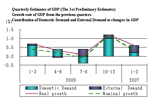 See the table above for chart data.