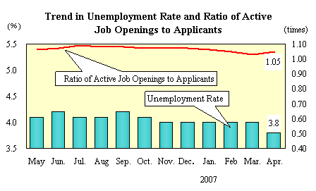 See the table above for chart data.