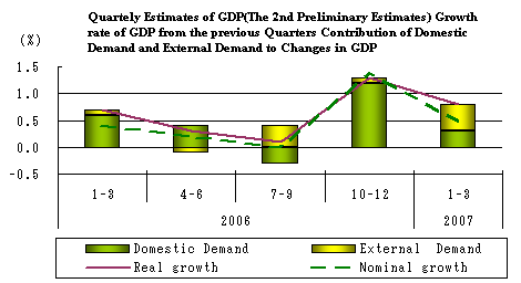 See the table above for chart data.