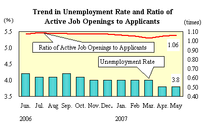 See the table above for chart data.