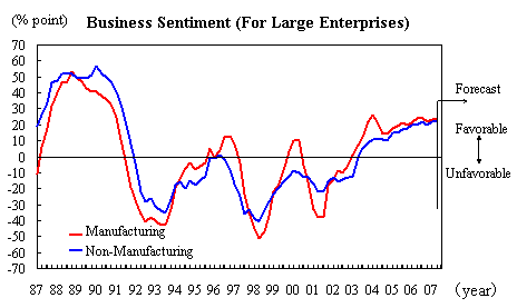 See the table above for line chart data.