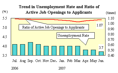 See the table above for chart data.