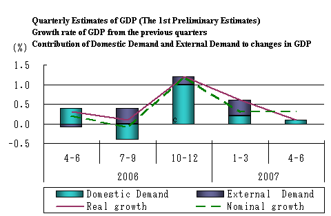 See the table above for chart data.