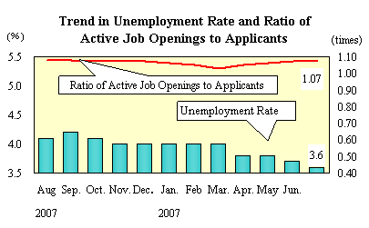 See the table above for chart data.