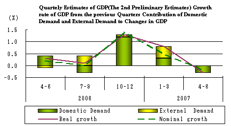 See the table above for chart data.