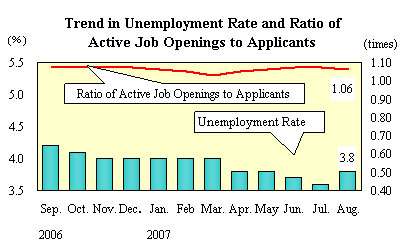 See the table above for chart data.