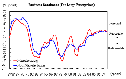 See the table above for line chart data.