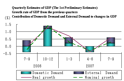 See the table above for chart data.