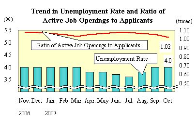 See the table above for chart data.