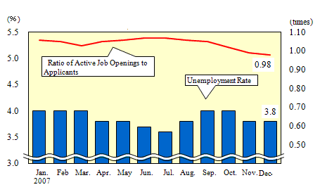 See the table above for chart data.