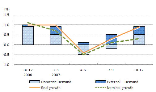 See the table above for chart data.