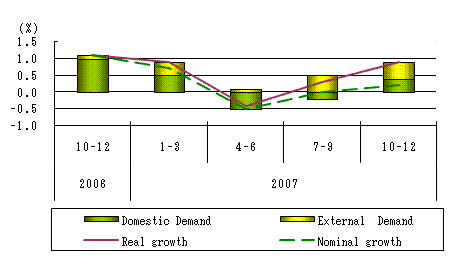 See the table above for chart data.