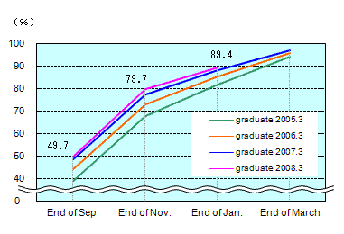 See the table above for chart data.