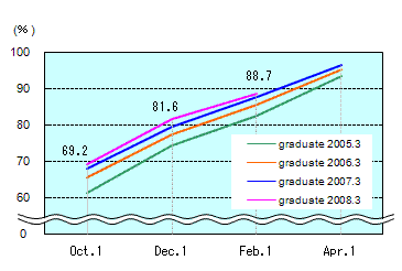 See the table above for chart data.