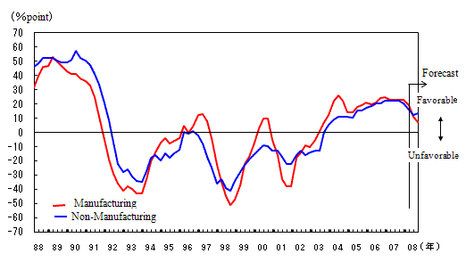 See the table above for chart data.