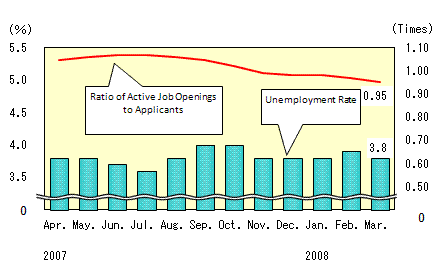 See the table above for chart data.