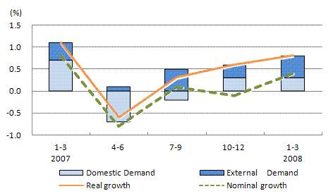 See the table above for chart data.