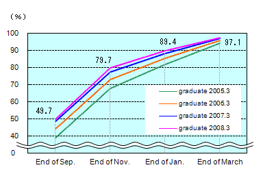 See the table above for line chart data.