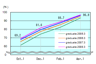 See the table above for line chart data.