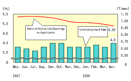 See the table above for line chart data.