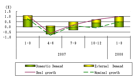 See the table above for chart data.