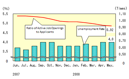 See the table above for chart data.