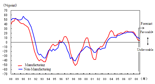 See the table above for line chart data.