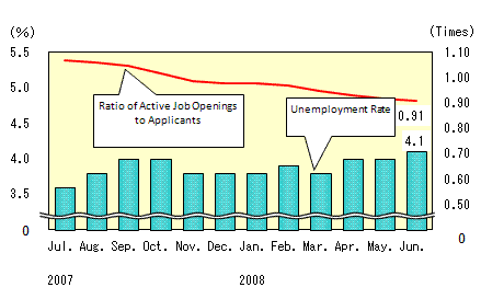 See the table above for chart data.