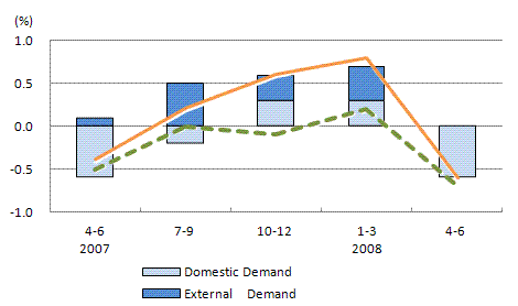 See the table above for chart data.