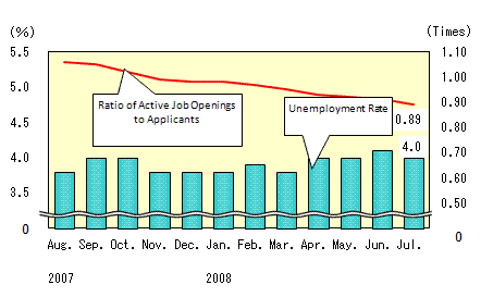 See the table above for chart data.