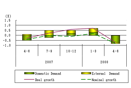 See the table above for chart data.